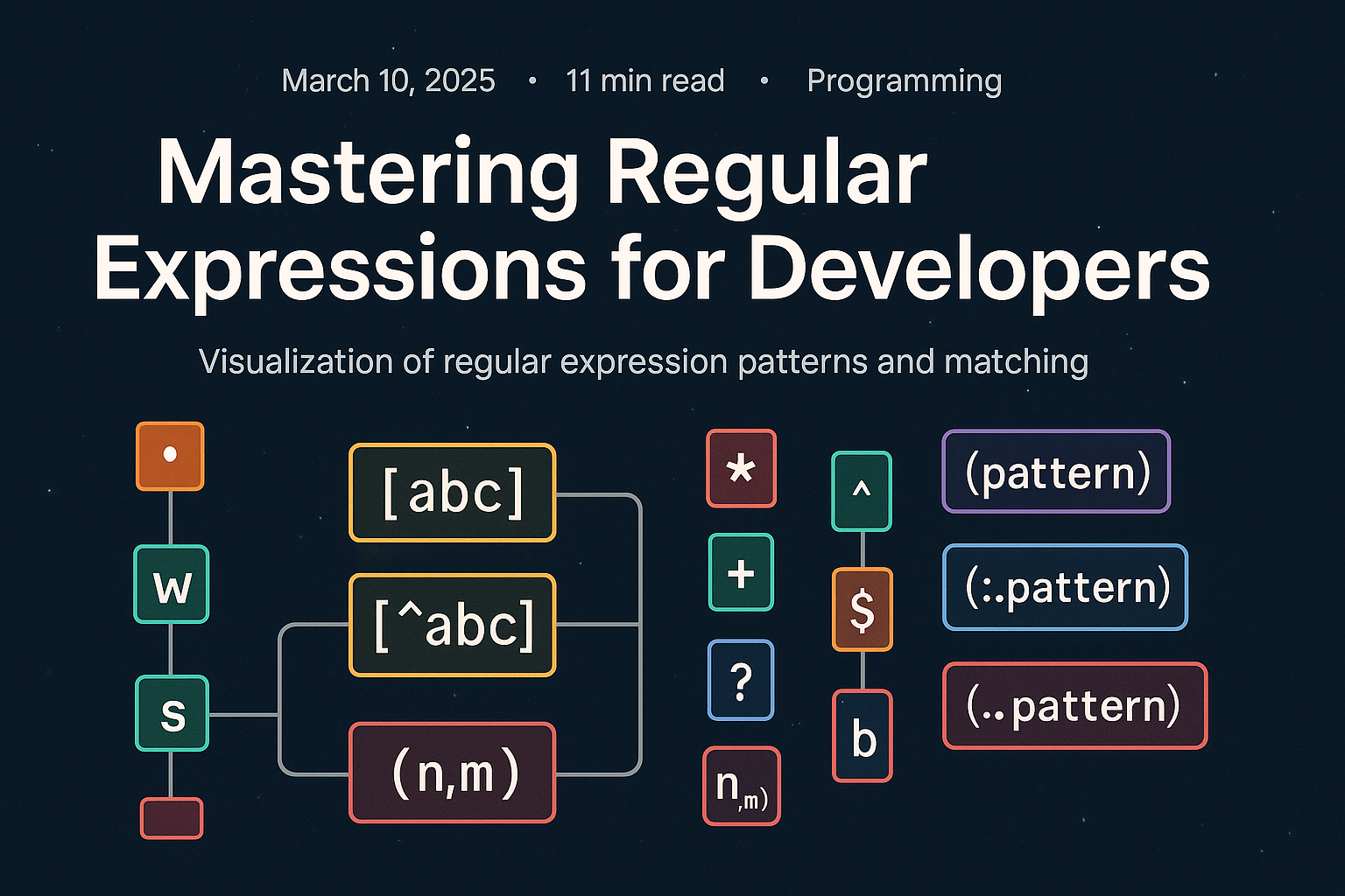 Mastering Regular Expressions for Developers